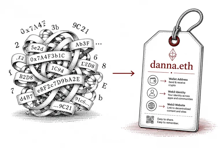 Editorial illustration contrasting a tangled string of characters with a simple clean label icon